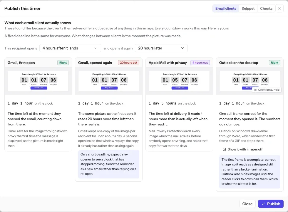 The publish panel in EmailTimer.App showing four email clients side by side: Gmail first open, Gmail opened again, Apple Mail with privacy, and Outlook on the desktop, each with the clock it would show