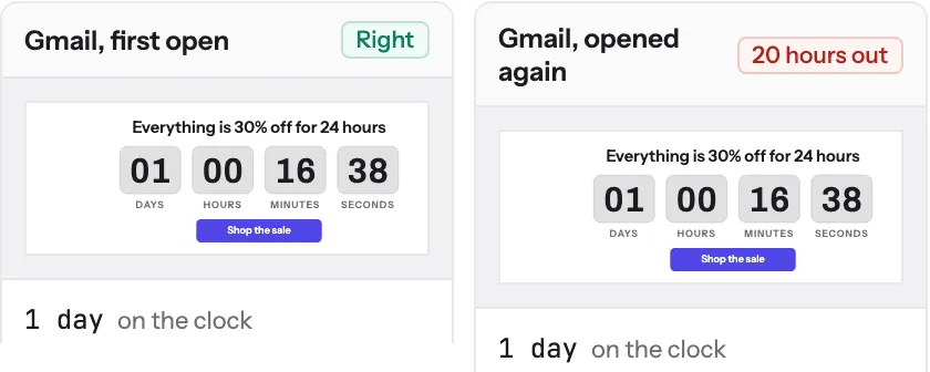 Two preview cards from the publish dialog: Gmail, first open, marked Right, and Gmail, opened again, marked 20 hours out.